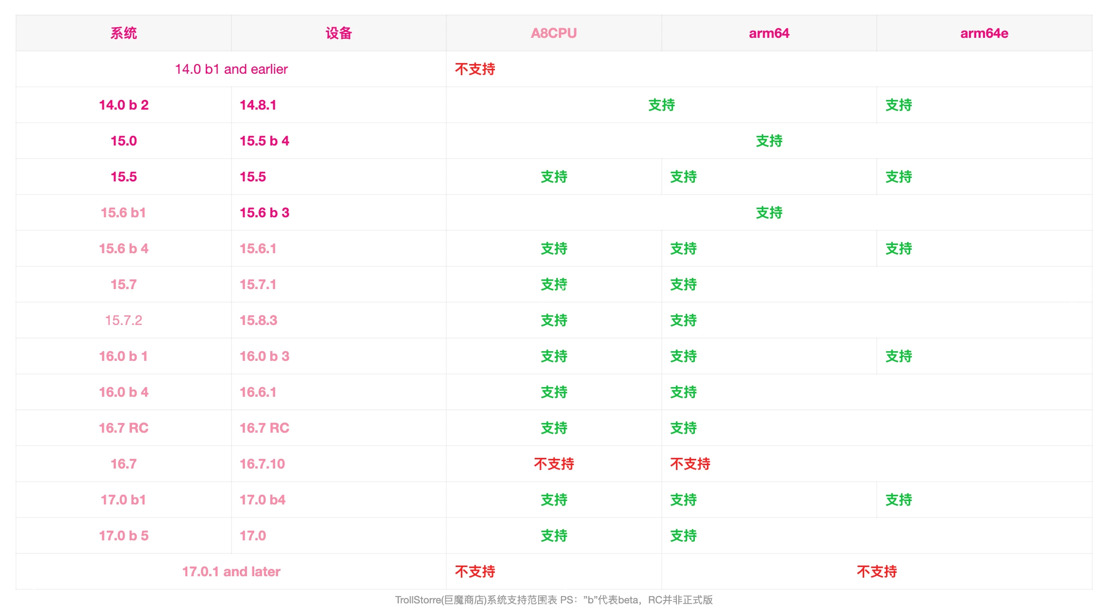 图片[1]-全自动在线安装巨魔(TrollStore)-iPA+应用商店